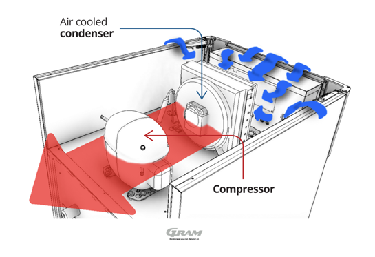 Installation d'un système de récupération de chaleur sur un groupe de  production de froid, compresseur d'air, un four industriel ou une tour  aéroréfrigérante (TAR) grâce aux primes CEE